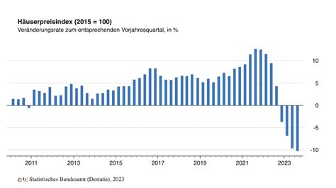 6. Quartal 2023: Aktuelle Preise für Haarpflaster in Pakistan