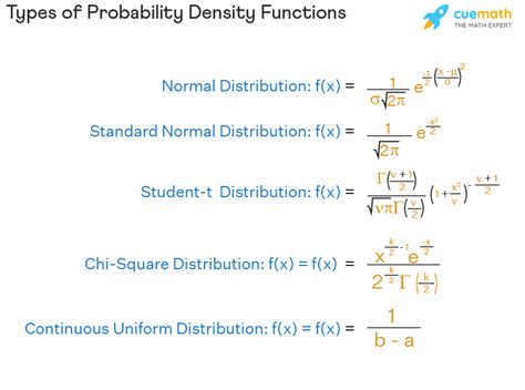 6.1: Probability Density Functions - Statistics LibreTexts - wintechmobiles.com