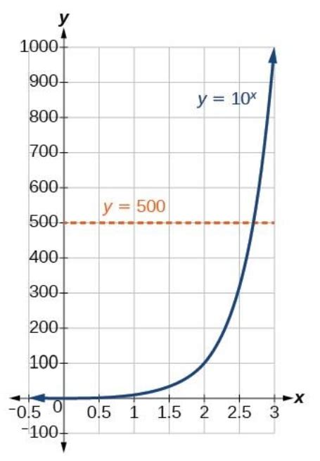 6.2: Logarithmic Scales in Natural Sciences - wintechmobiles.com