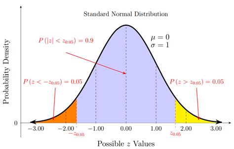 6.3: Confidence Intervals for Means (Sigma Known) - wintechmobiles.com