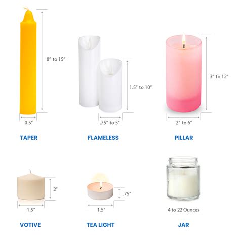 6.3: Standard Candle - Physics LibreTexts - muktibox.com