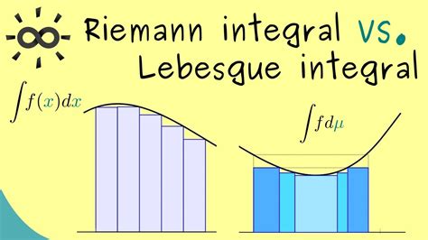 6.3 COMPARISON OF LEBESGUE AND RIEMANN INTEGRALS - wintechmobiles.com