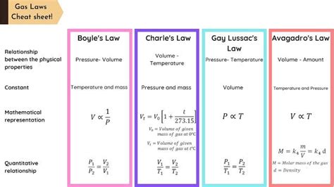 6.3 Gas Laws - Boyle's and Charles' Laws - Chemistry … - wintechmobiles.com