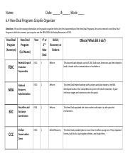 6.4 New Deal Programs Graphic Organizer [Answer Key]