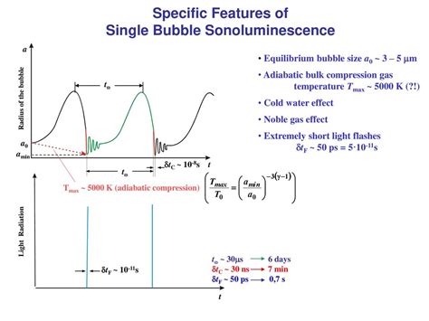 6.4 What is sonoluminescence - wintechmobiles.com