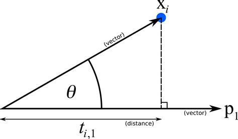 6.5.3. Mathematical derivation for PCA — Process Improvement …