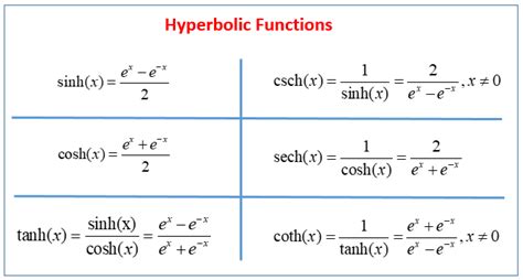 6.9 Calculus of the Hyperbolic Functions - OpenStax - wintechmobiles.com