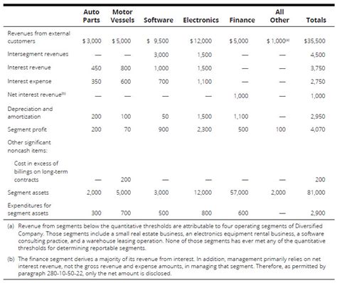 6.9A Conversion accounting—before adoption of ASU 2024-06