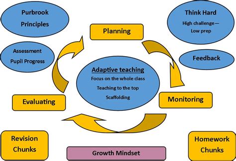 6.Stay Up-to-Date: Keep Learning and Adapting