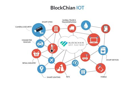 6.understanding internet things