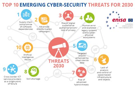 60+ Experts Reveal Top 10 Cybersecurity Predictions For 2024