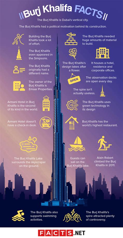 60 Burj Khalifa Facts: World