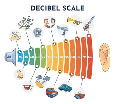 60 Decibels Sound