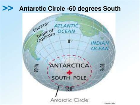 60 Degrees South