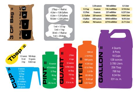 Gallon (UK) [gal (UK)] Liter [L, L] 0.01 gal (UK) 0.0454609 L, l: 0.1 gal (UK) 0.454609 L, l: 1 gal (UK) 4.54609 L, l: 2 gal (UK) 9.09218 L, l: 3 gal (UK) 13.63827 L, l: 5 gal (UK) …. 