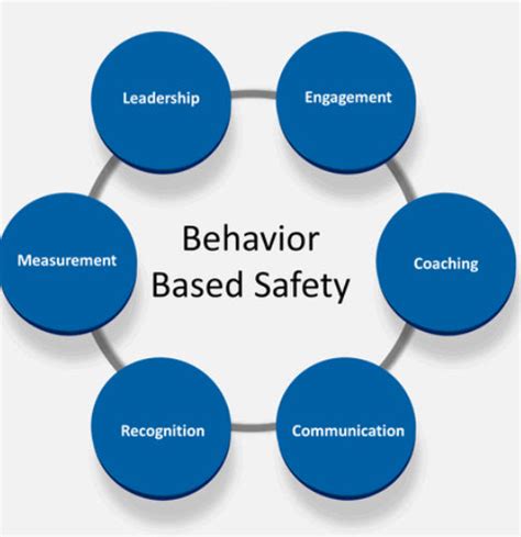 60-0 Behavioral Based Safety - LinkedIn