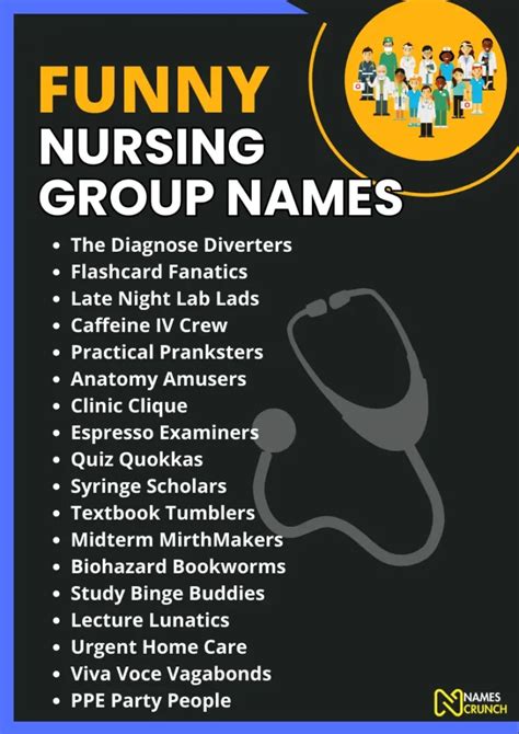 600+ Best Nursing Group Chat Names Ideas - TheBrandBoy