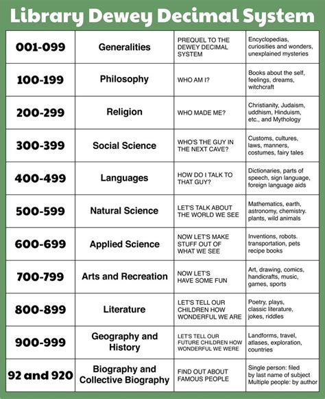 600 Technology - The Dewey Decimal Classification …