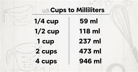 600 Ml Equals How Many Cups
