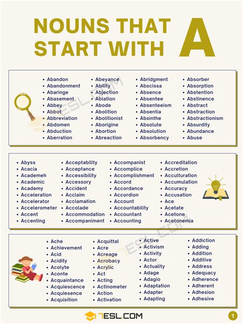 600 Nouns That Start With A In English Nouns That Start With I - Nouns That Start With I