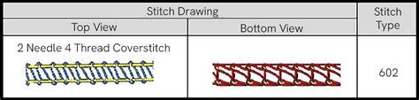 600 Type Stitch