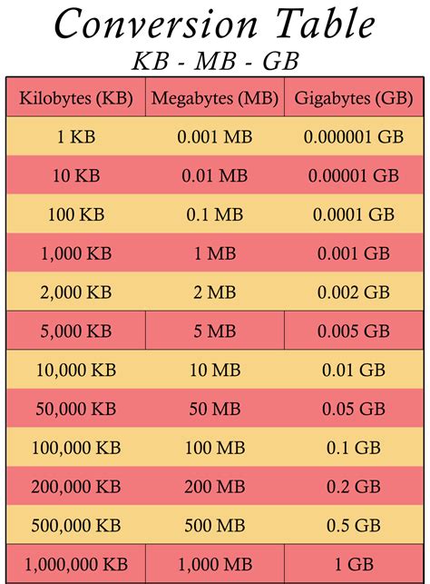 60000 Bytes