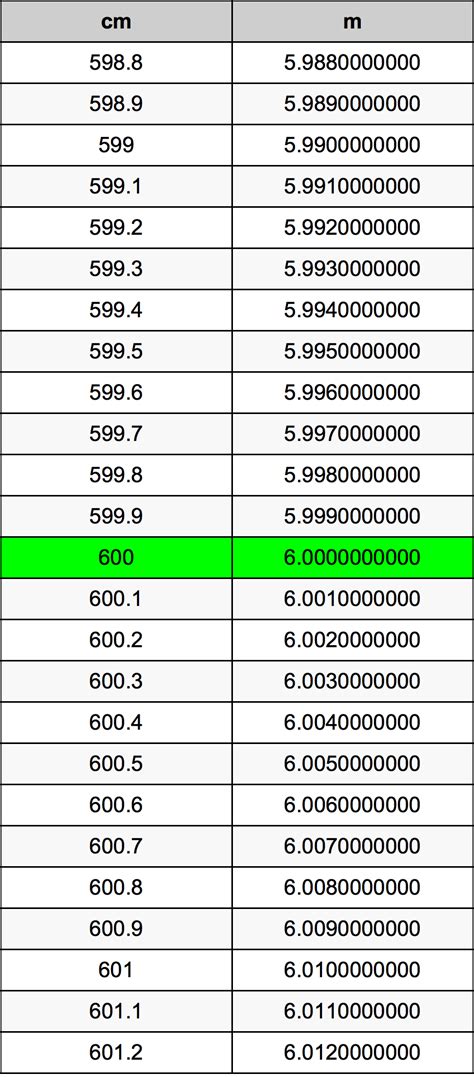 600cm To M
