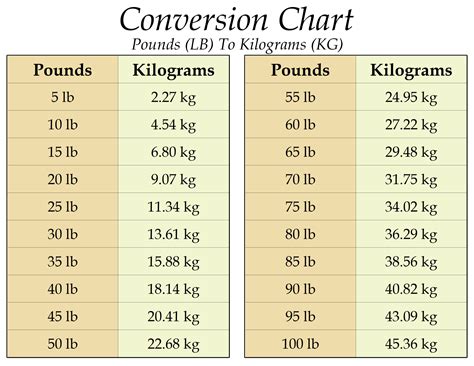 600grams To Lbs
