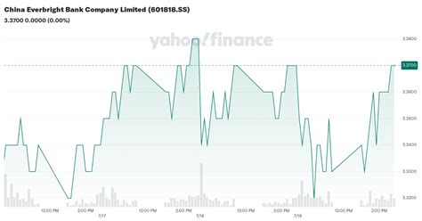 601818: China Everbright Bank Co Ltd Stock Price Quote