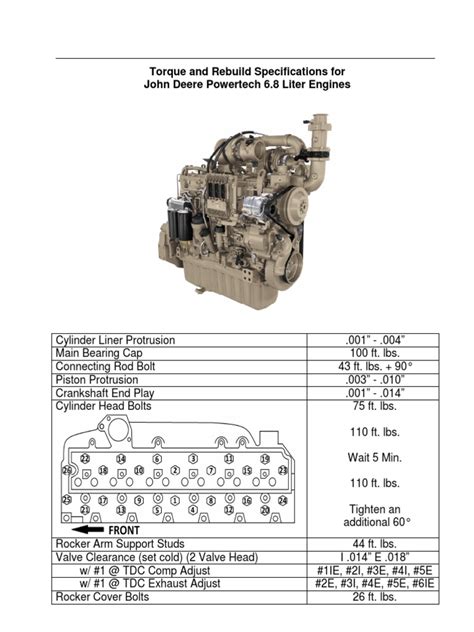 6068 John Deere Engine Torque Specs