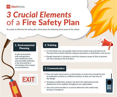 60fire SAFETY Prevention