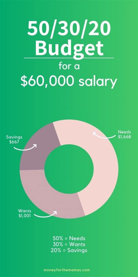60k a year job. Things To Know About 60k a year job. 