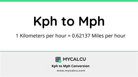 60kph to mph. Convert any Kilometers-Per-Hour value to Miles-Per-Hour using the conversion calculator below. Enter your value in the left-hand textfield then click CONVERT. Your result will display in the right-hand textfield. 1 kilometer per hour (kph) = 0.621371192 miles per hour (mph). Enter your value in the left-hand textfield then click CONVERT. 