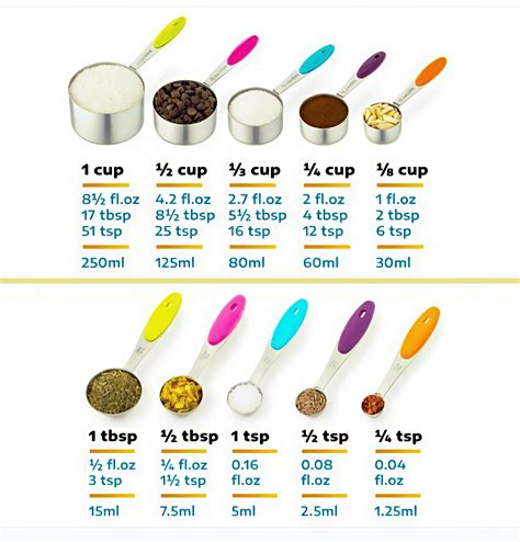 60ml To Tbsp