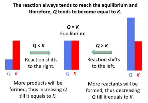 61 Energetics of a Reaction Qp
