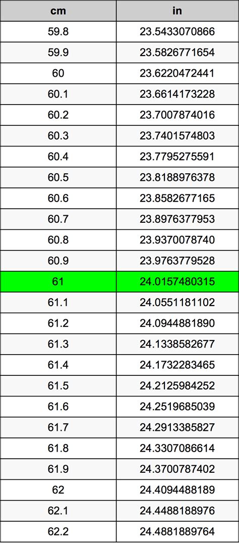 61 In Centimeters