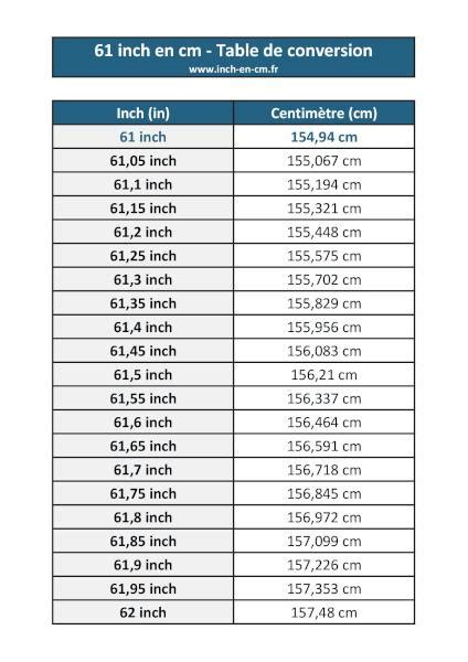 61 Inch Cm