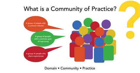 610 communities of practice