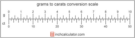 61057 Grams to Carats (61057 g to ct) - convertwizard.com