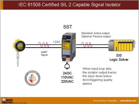 61508 Sil 2 Capable Exida
