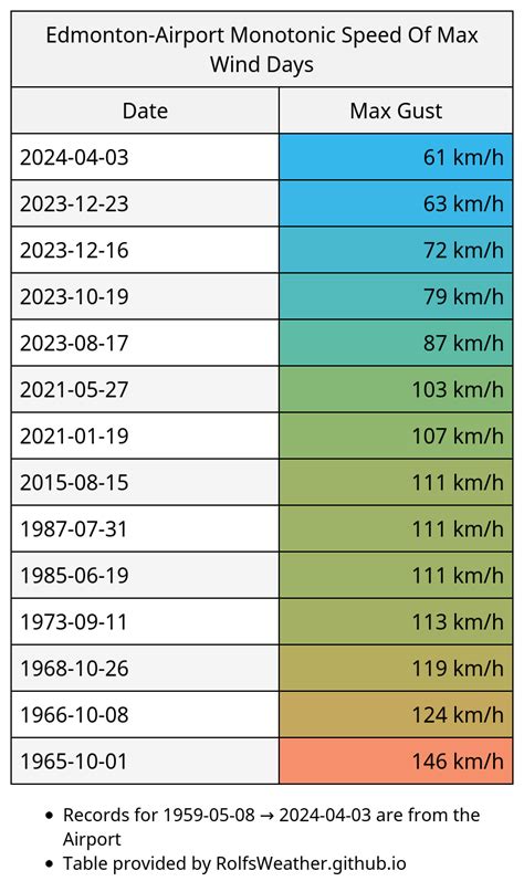 61km H
