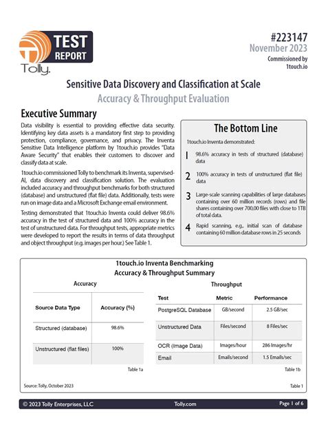 6200 Tolly Report