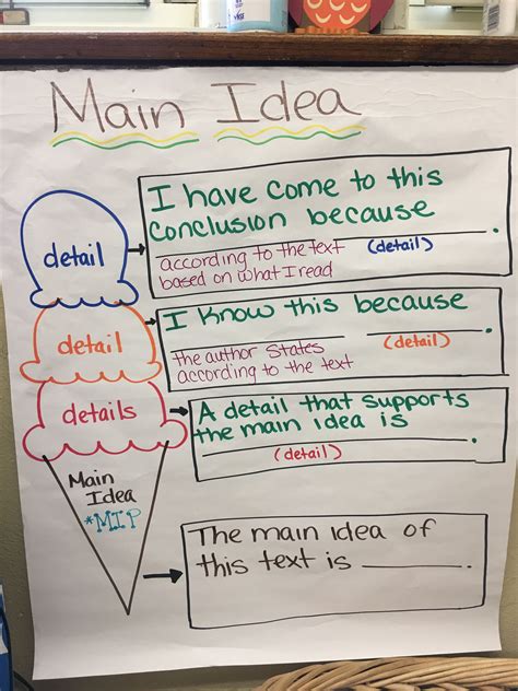 63 Quick Easy Main Idea Sentence Starters Teacher Sentence Starters For Elementary Students - Sentence Starters For Elementary Students