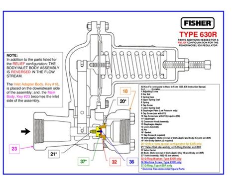 630R CONVERSION SCHEMATIC - issuu.com