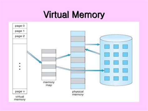 64 Bit Virtual Memory