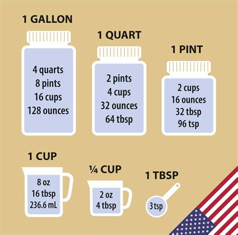 Convert 48 ounces to gallons, liters, milliliters, cups, pints, quarts, tablespoons, teaspoons, and other volume measurements. 