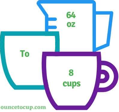 64 Oz To Cups