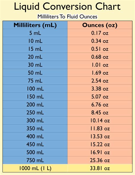 64 Oz To Ml