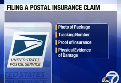 640 Employee Claims - USPS