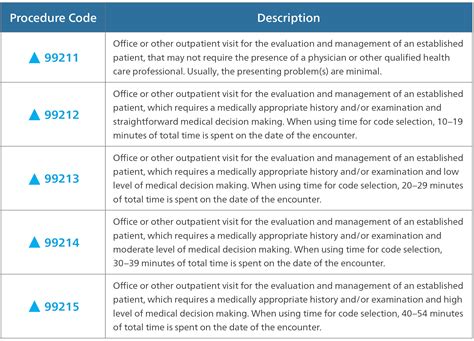 64415 cpt code description. For purposes of this policy the code range 00100-01999 specifically excludes 01953 and 01996 when referring to anesthesia services. CPT codes 01953 and 01996 are not considered anesthesia services because, according to the ASA RVG®, they should not be reported as time-based services. Modifiers Required Anesthesia Modifiers 